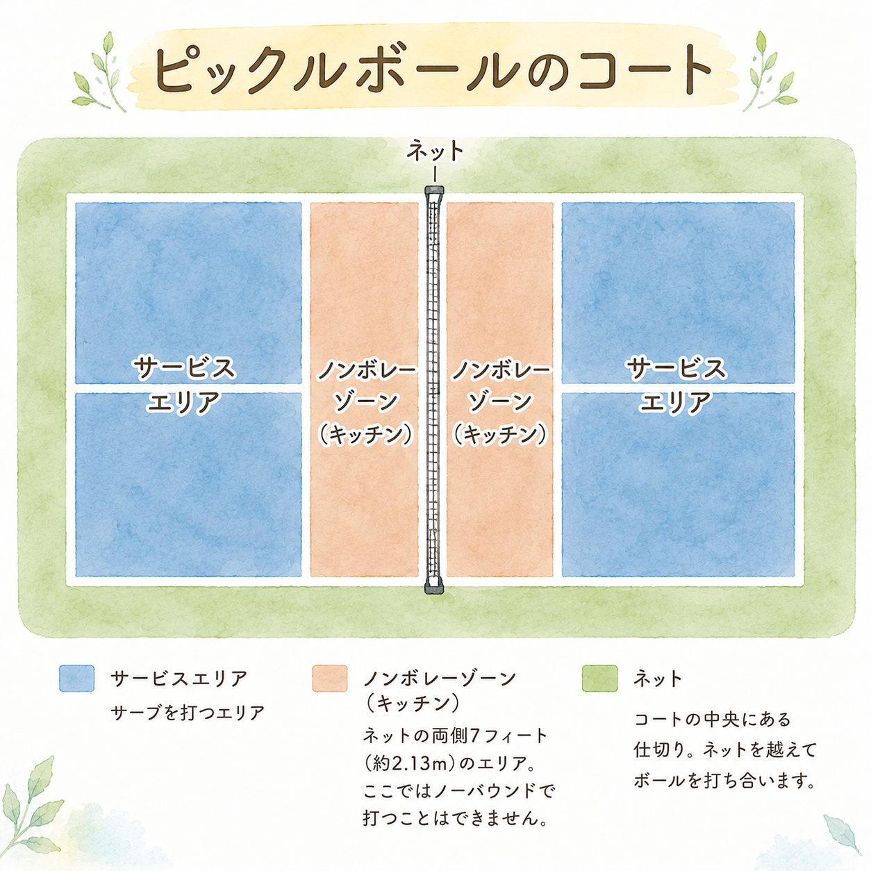 ピックルボールのコート